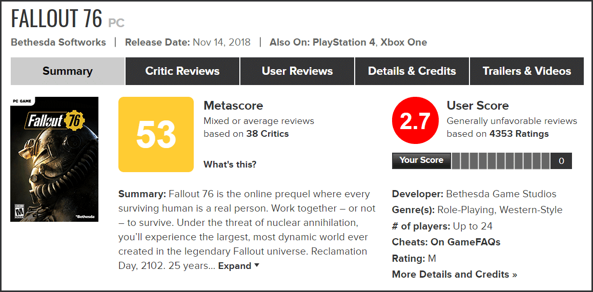 Fallout 76: оценки на Metacritic