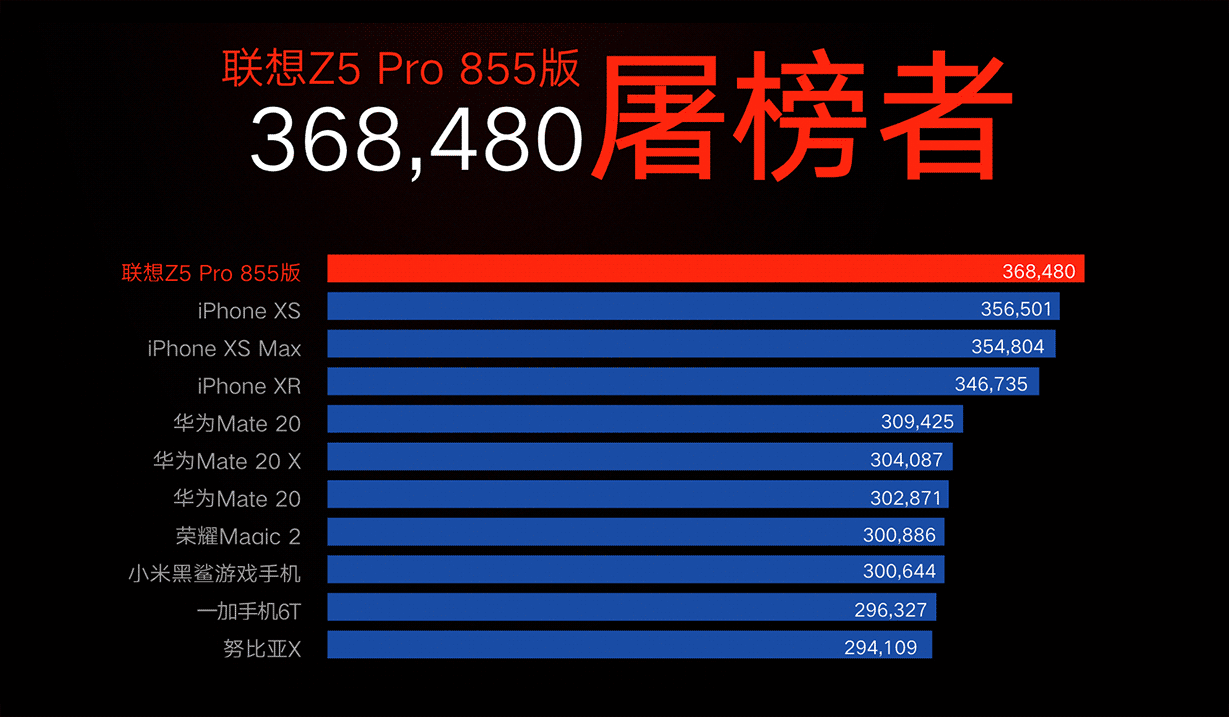 Lenovo Z5 Pro GT: AnTuTu Banchmark