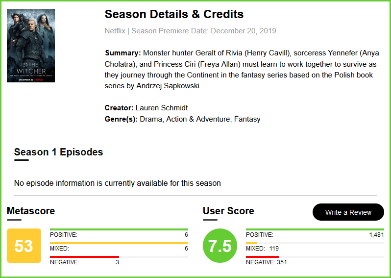 "Ведьмак" от Netflix: оценки критиков