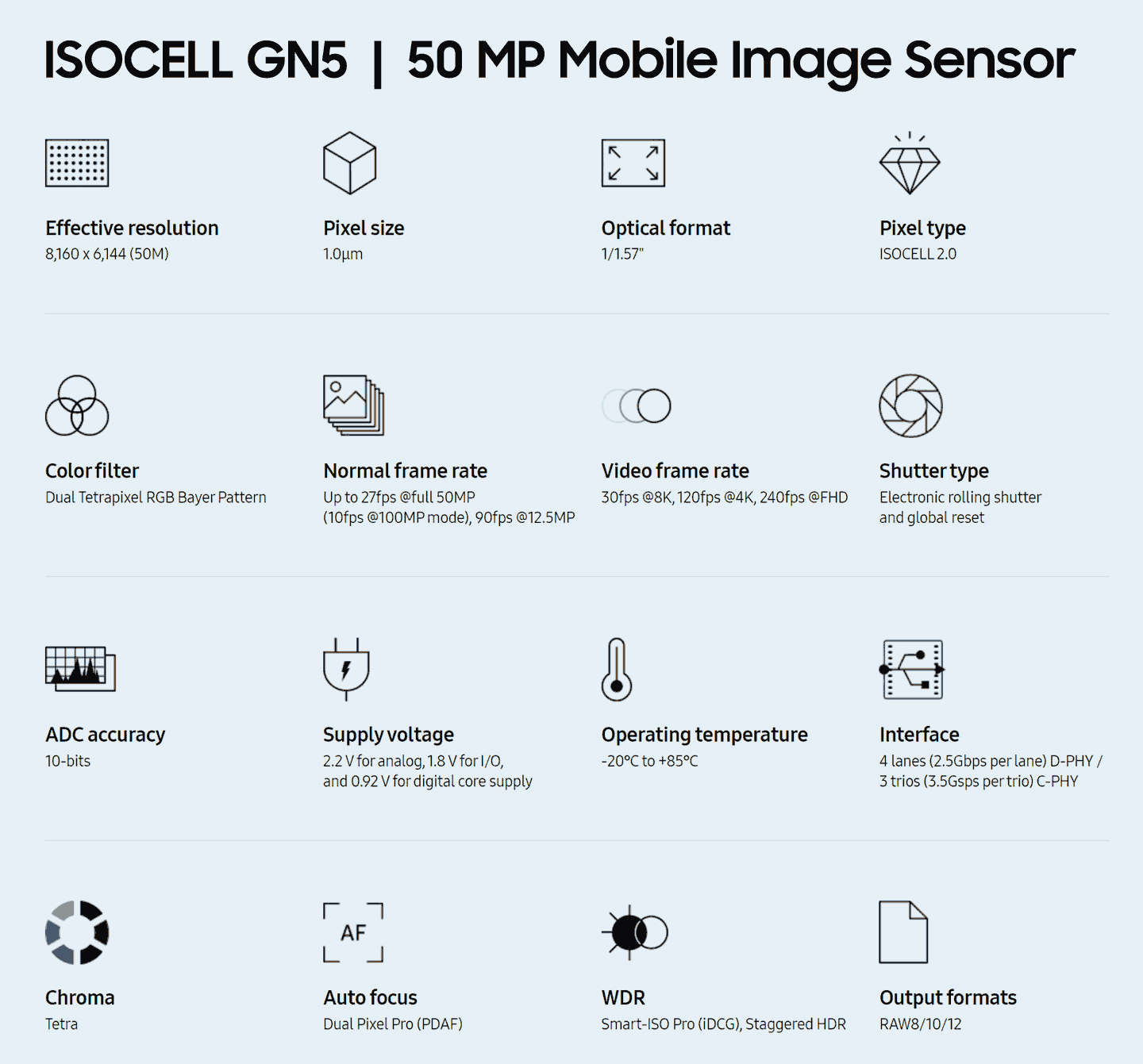 Сенсор Samsung ISOCELL GN5